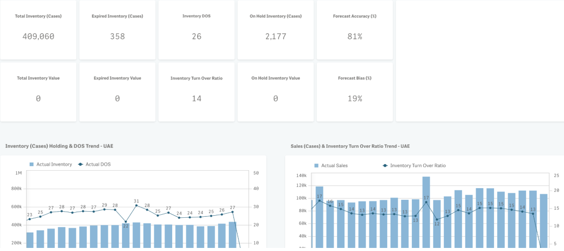 InsightXPro supply chain visibility dashboard with inventory KPIs.