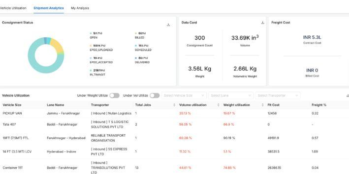 NetworkXPro shipment analytics with consignment status and freight cost.