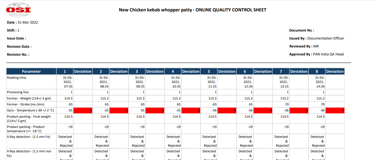 Online quality control sheet with process parameters.
